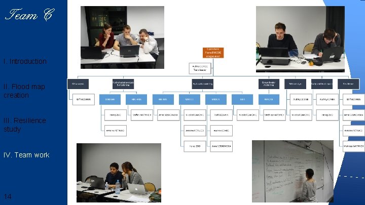 Team 6 Team C I. Introduction II. Flood map creation III. Resilience study IV.
