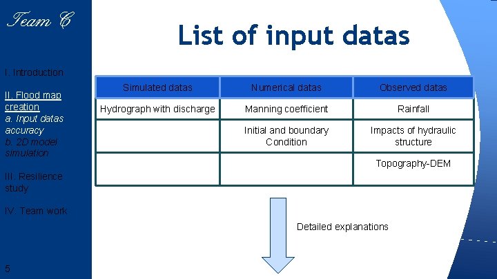 Team 6 Team C List of input datas I. Introduction II. Flood map creation