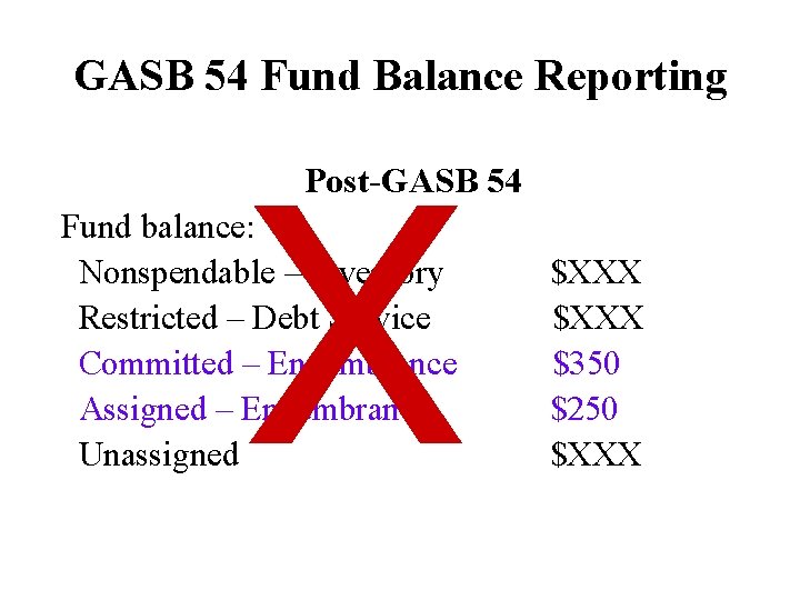 GASB 54 Fund Balance Reporting X Post-GASB 54 Fund balance: Nonspendable – Inventory Restricted