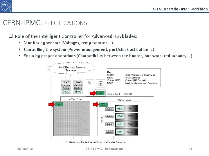 ATLAS Upgrade - IPMC Workshop CERN-IPMC: SPECIFICATIONS q Role of the Intelligent Controller for