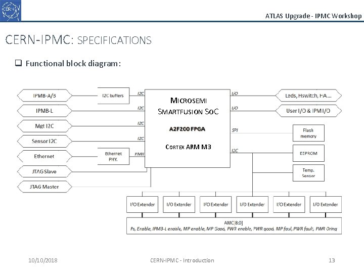 ATLAS Upgrade - IPMC Workshop CERN-IPMC: SPECIFICATIONS q Functional block diagram: MICROSEMI SMARTFUSION SOC