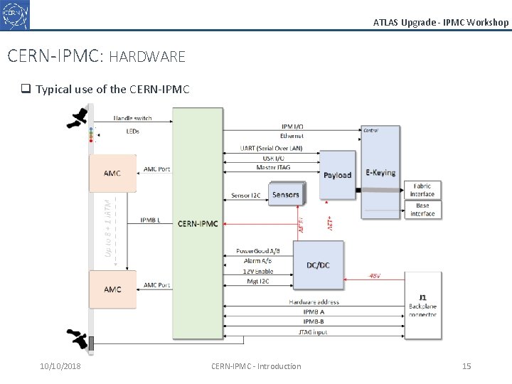 ATLAS Upgrade - IPMC Workshop CERN-IPMC: HARDWARE q Typical use of the CERN-IPMC 10/10/2018