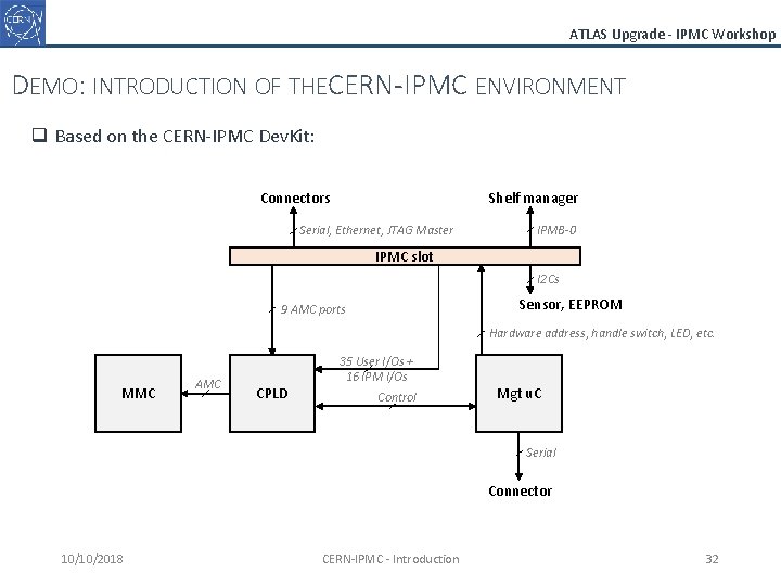 ATLAS Upgrade - IPMC Workshop DEMO: INTRODUCTION OF THECERN-IPMC ENVIRONMENT q Based on the