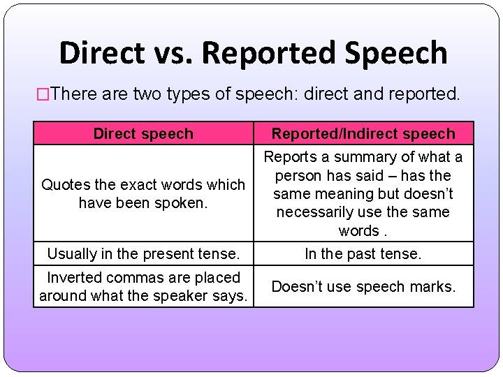 Direct vs. Reported Speech �There are two types of speech: direct and reported. Direct
