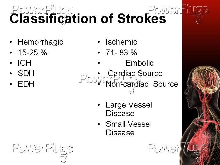 Classification of Strokes • • • Hemorrhagic 15 -25 % ICH SDH EDH •