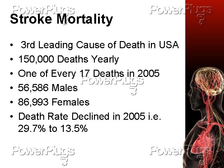 Stroke Mortality • • • 3 rd Leading Cause of Death in USA 150,