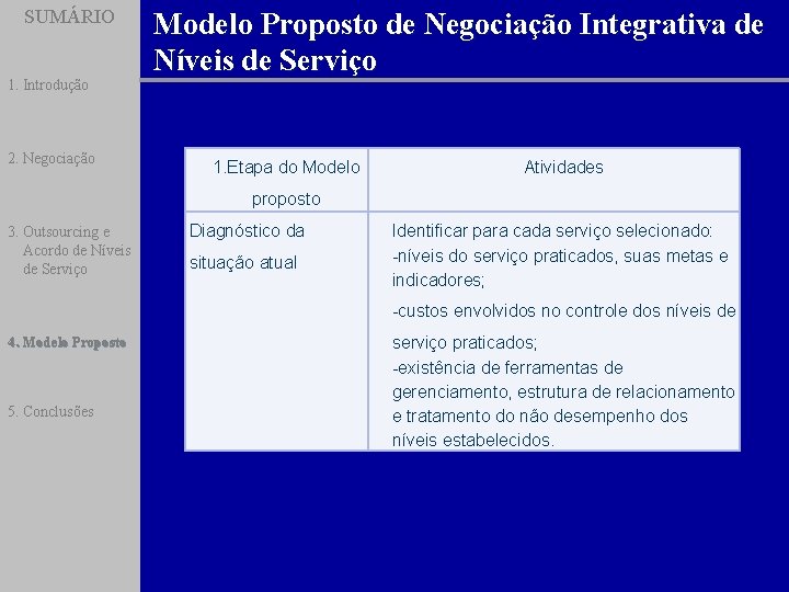 SUMÁRIO 1. Introdução 2. Negociação Modelo Proposto de Negociação Integrativa de Níveis de Serviço