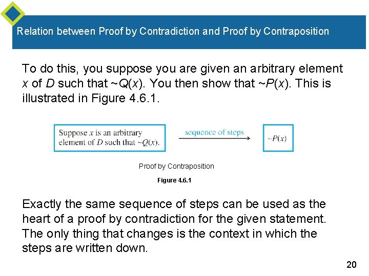 Relation between Proof by Contradiction and Proof by Contraposition To do this, you suppose
