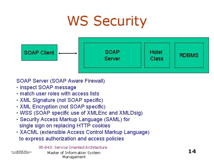 WS Security SOAP Client SOAP Server Hotel Class RDBMS SOAP Server (SOAP Aware Firewall)