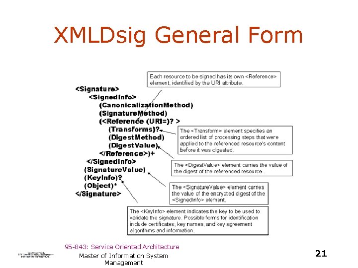 XMLDsig General Form The Components of an XML Signature 95 -843: Service Oriented Architecture