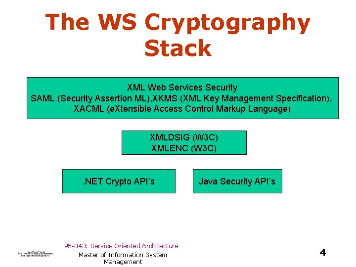 The WS Cryptography Stack XML Web Services Security SAML (Security Assertion ML), XKMS (XML