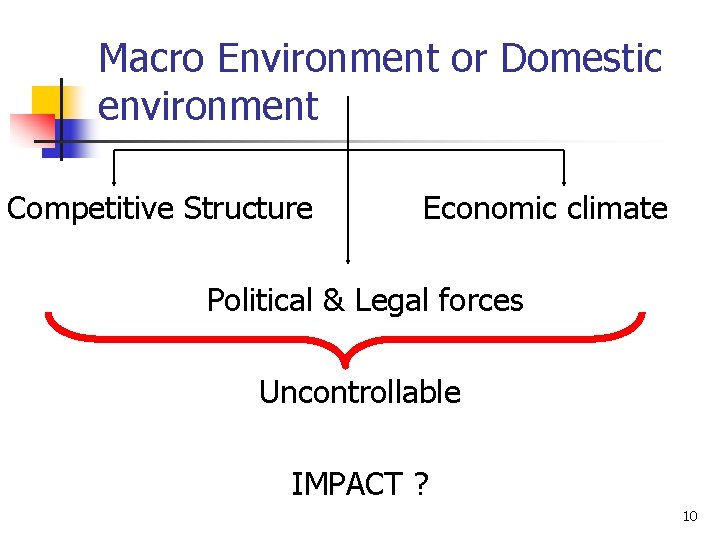 Macro Environment or Domestic environment Competitive Structure Economic climate Political & Legal forces Uncontrollable Macro Environment or Domestic environment Competitive Structure Economic climate Political & Legal forces Uncontrollable