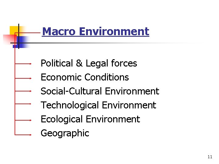 Macro Environment Political & Legal forces Economic Conditions Social-Cultural Environment Technological Environment Ecological Environment Macro Environment Political & Legal forces Economic Conditions Social-Cultural Environment Technological Environment Ecological Environment