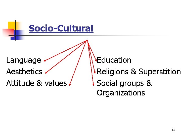Socio-Cultural Language Aesthetics Attitude & values Education Religions & Superstition Social groups & Organizations Socio-Cultural Language Aesthetics Attitude & values Education Religions & Superstition Social groups & Organizations