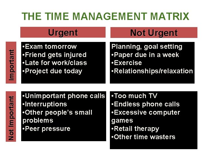 THE TIME MANAGEMENT MATRIX Not Important Urgent Not Urgent • Exam tomorrow • Friend