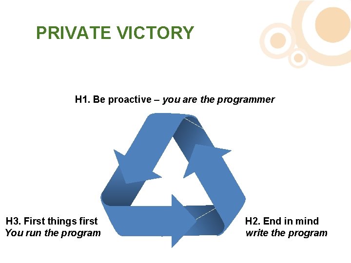PRIVATE VICTORY H 1. Be proactive – you are the programmer H 3. First
