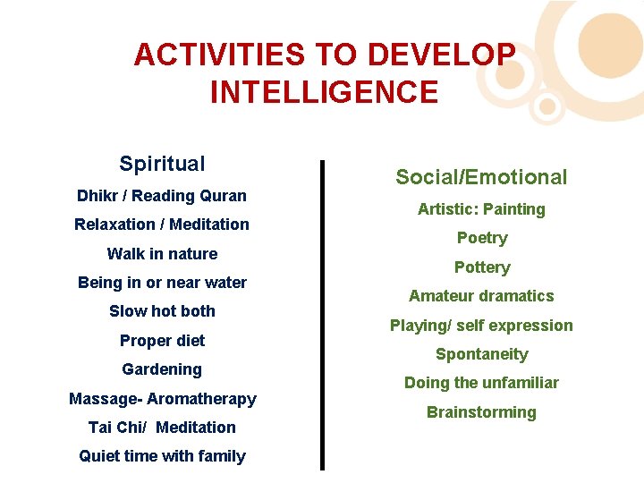 ACTIVITIES TO DEVELOP INTELLIGENCE Spiritual Dhikr / Reading Quran Relaxation / Meditation Walk in
