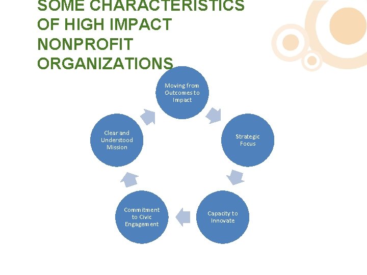 SOME CHARACTERISTICS OF HIGH IMPACT NONPROFIT ORGANIZATIONS Moving from Outcomes to Impact Clear and