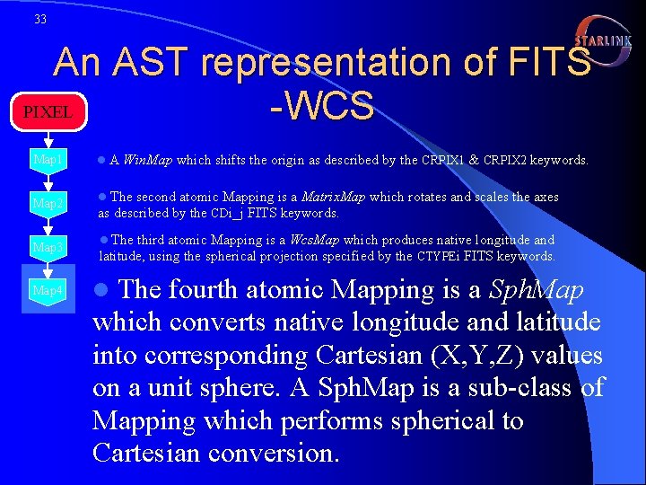 33 An AST representation of FITS PIXEL -WCS Map 1 l. A Map 2