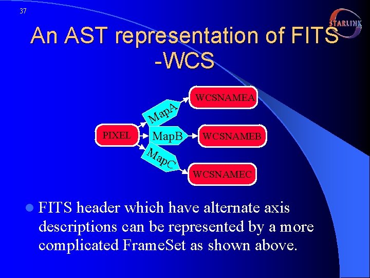 37 An AST representation of FITS -WCS p. A a M PIXEL Map. B