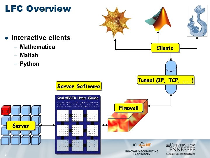 LFC Overview · Interactive clients - Mathematica - Matlab - Python Clients Server Software