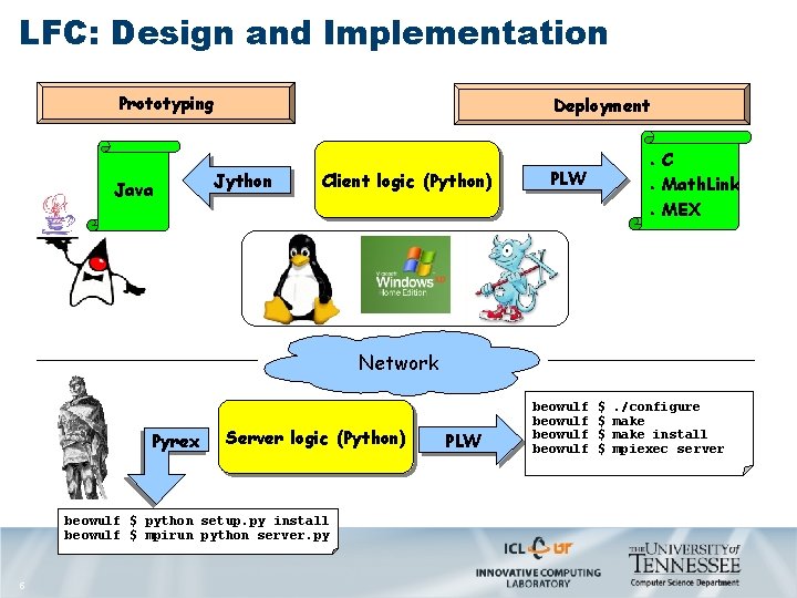 LFC: Design and Implementation Prototyping Java Deployment Jython Client logic (Python) ● PLW ●