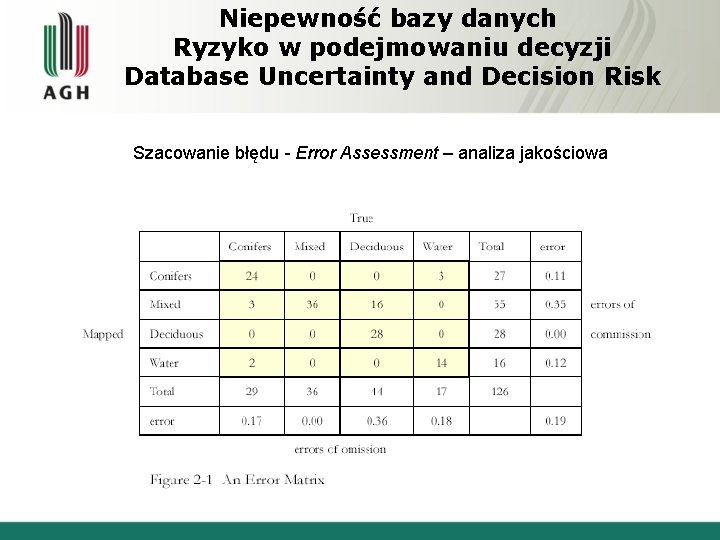 Niepewność bazy danych Ryzyko w podejmowaniu decyzji Database Uncertainty and Decision Risk Szacowanie błędu