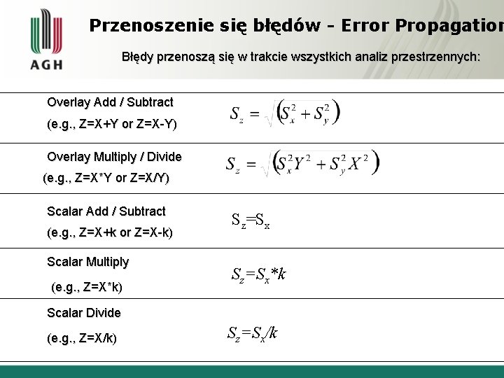 Przenoszenie się błędów - Error Propagation Błędy przenoszą się w trakcie wszystkich analiz przestrzennych: