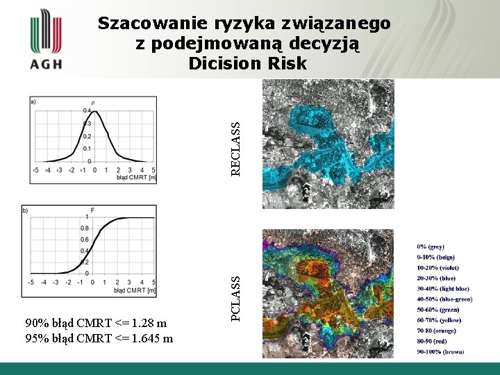 90% błąd CMRT <= 1. 28 m 95% błąd CMRT <= 1. 645 m