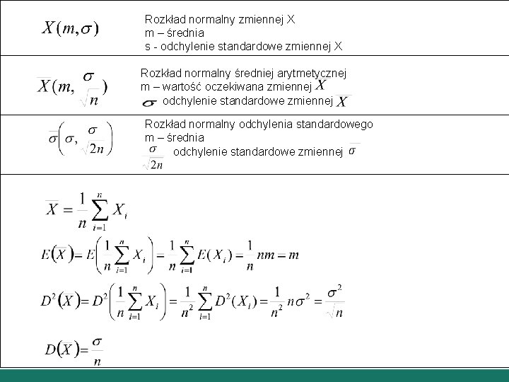 Rozkład normalny zmiennej X m – średnia s - odchylenie standardowe zmiennej X Rozkład