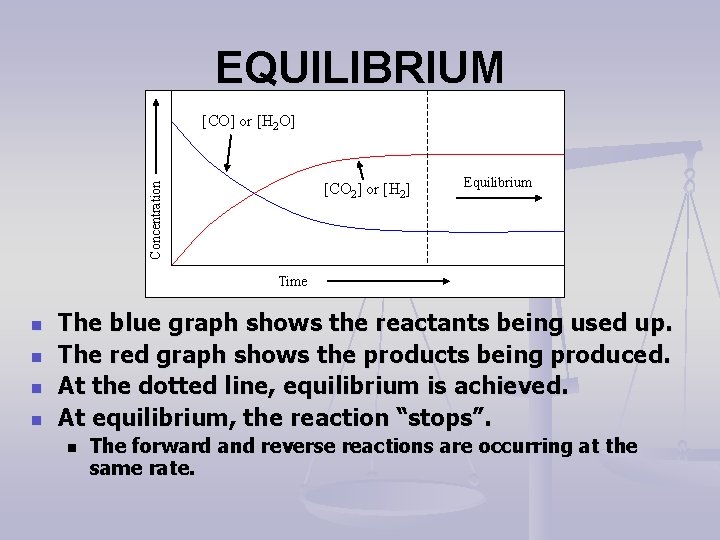 EQUILIBRIUM [CO] or [H 2 O] Concentration [CO 2] or [H 2] Equilibrium Time