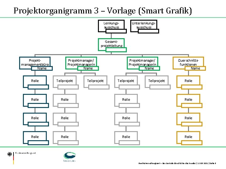 Projektorganigramm 3 – Vorlage (Smart Grafik) Lenkungsausschuss Unterlenkungsausschuss Gesamtprojektleitung Projektmanagementbüro Name Projektmanager/ Projektmanagerin Name