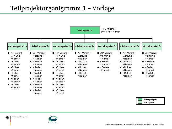 Teilprojektorganigramm 1 – Vorlage TPL <Name> stv. TPL <Name> Teilprojekt 1 <Arbeitspaket 1> <Arbeitspaket