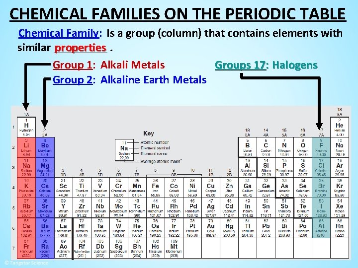 CHEMICAL FAMILIES ON THE PERIODIC TABLE Chemical Family: Is a group (column) that contains