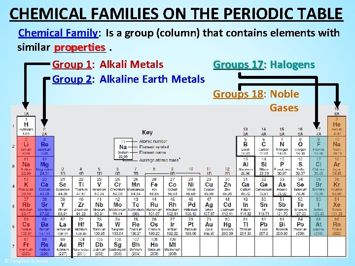 CHEMICAL FAMILIES ON THE PERIODIC TABLE Chemical Family: Is a group (column) that contains