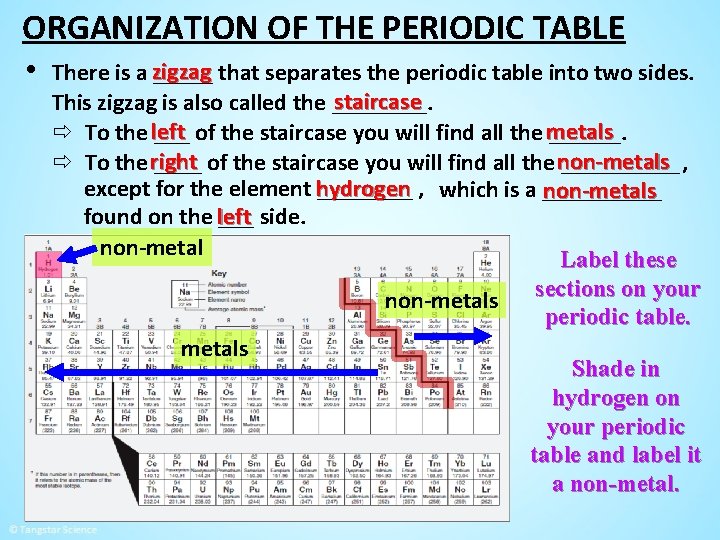 ORGANIZATION OF THE PERIODIC TABLE • There is a zigzag _____ that separates the
