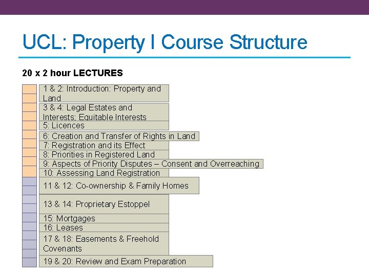 UCL: Property I Course Structure 20 x 2 hour LECTURES 1 & 2: Introduction: