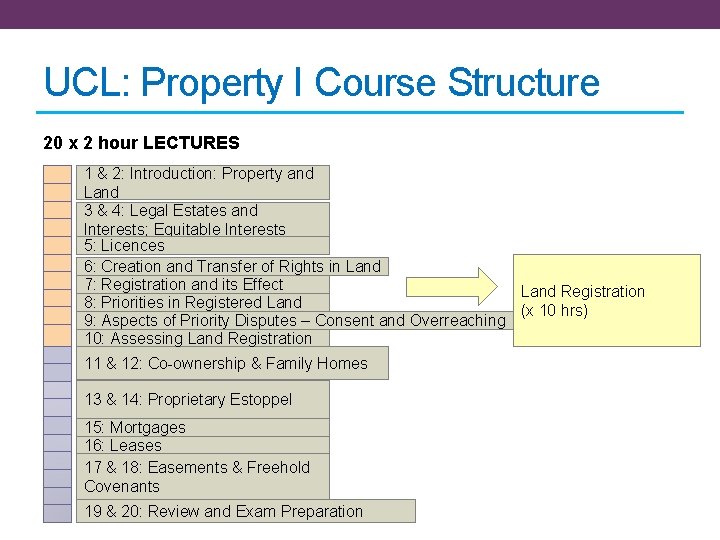 UCL: Property I Course Structure 20 x 2 hour LECTURES 1 & 2: Introduction: