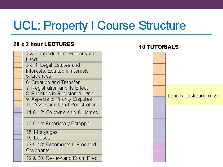 UCL: Property I Course Structure 20 x 2 hour LECTURES 1 & 2: Introduction: