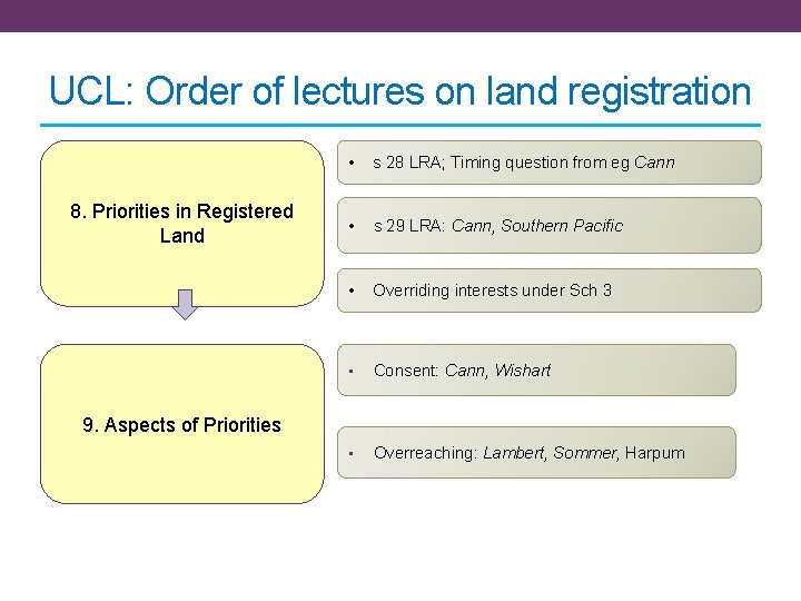 UCL: Order of lectures on land registration 8. Priorities in Registered Land • s