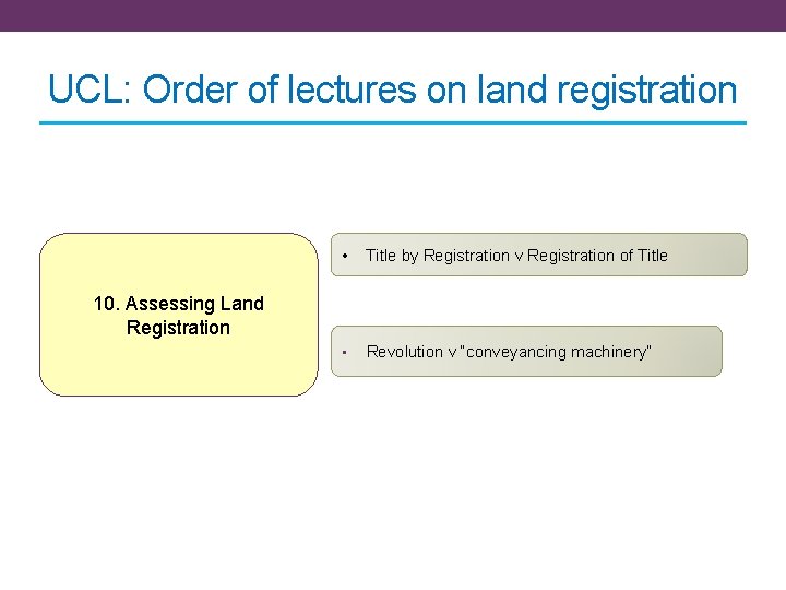 UCL: Order of lectures on land registration • Title by Registration v Registration of