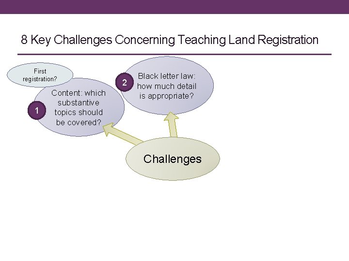 8 Key Challenges Concerning Teaching Land Registration First registration? 1 Content: which substantive topics