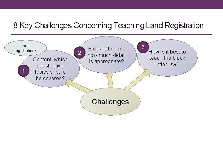 8 Key Challenges Concerning Teaching Land Registration First registration? 1 Content: which substantive topics