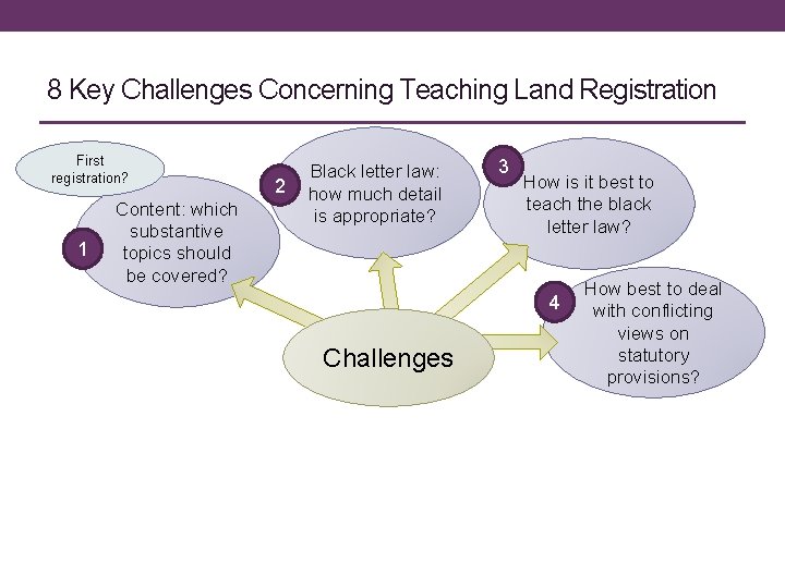 8 Key Challenges Concerning Teaching Land Registration First registration? 1 Content: which substantive topics