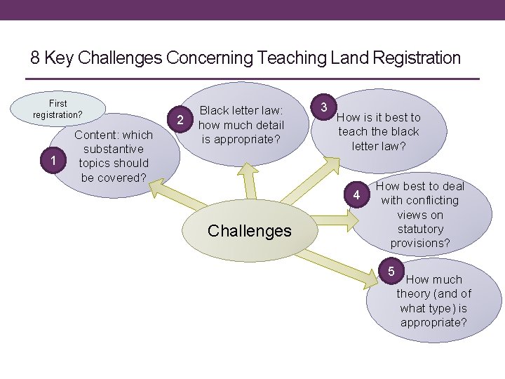 8 Key Challenges Concerning Teaching Land Registration First registration? 1 Content: which substantive topics