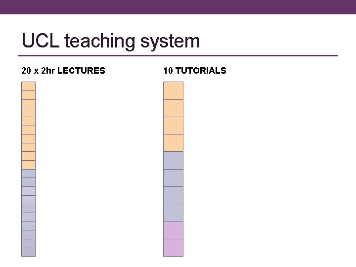 UCL teaching system 20 x 2 hr LECTURES 10 TUTORIALS 