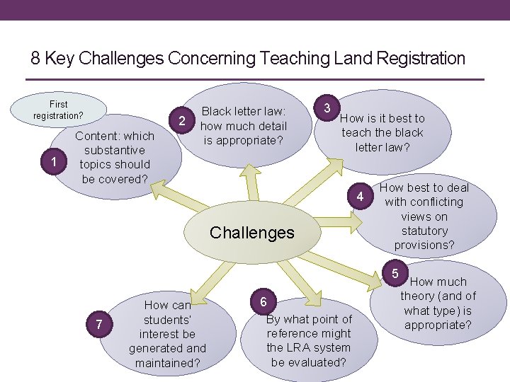 8 Key Challenges Concerning Teaching Land Registration First registration? 1 2 Content: which substantive