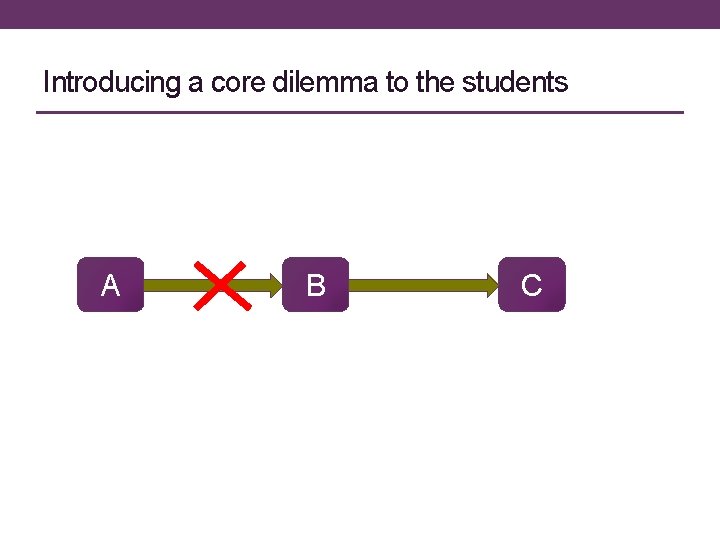 Introducing a core dilemma to the students A B C 