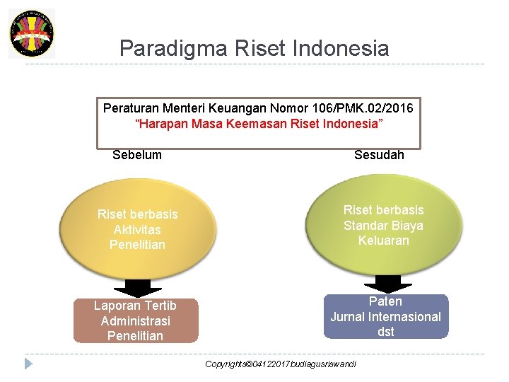 Paradigma Riset Indonesia Peraturan Menteri Keuangan Nomor 106/PMK. 02/2016 “Harapan Masa Keemasan Riset Indonesia”