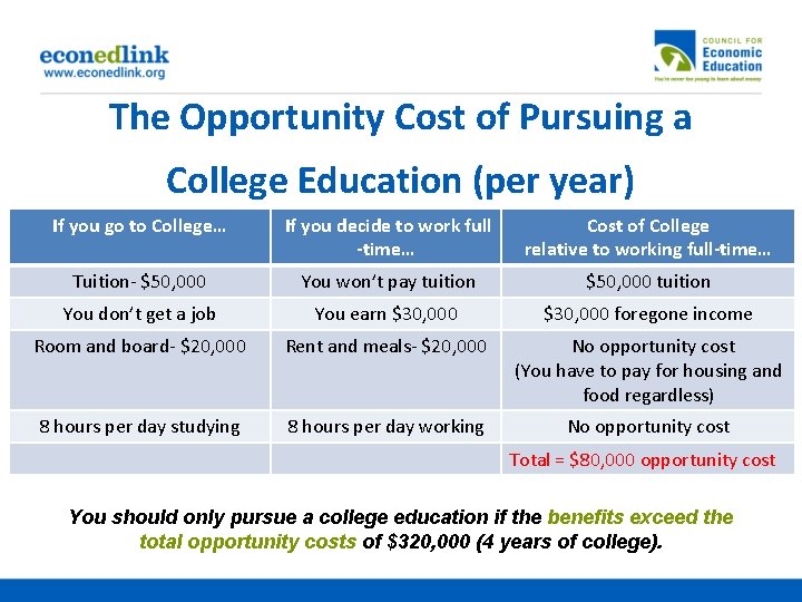 The Opportunity Cost of Pursuing a College Education (per year) If you go to